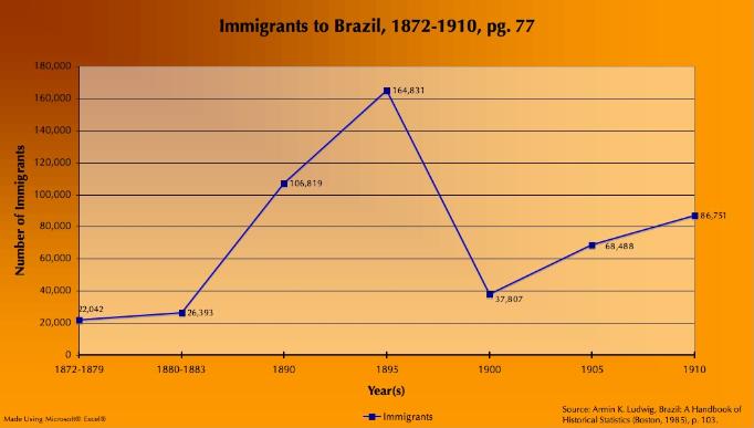 immigrants