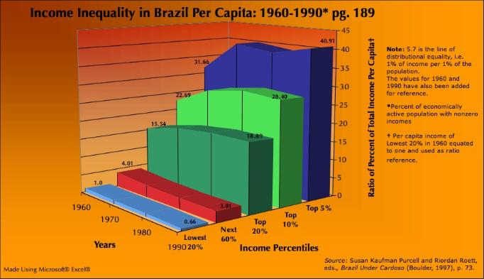 Income inequality